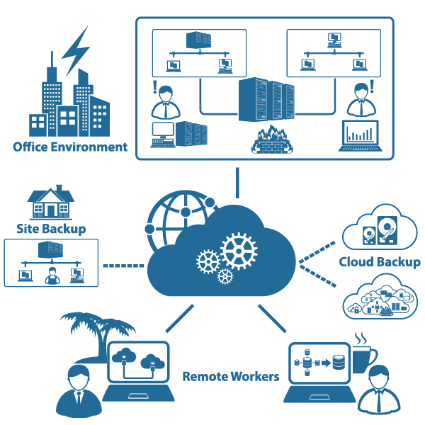 backup and disaster recovery