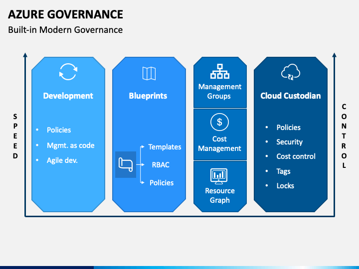 Cloud Security